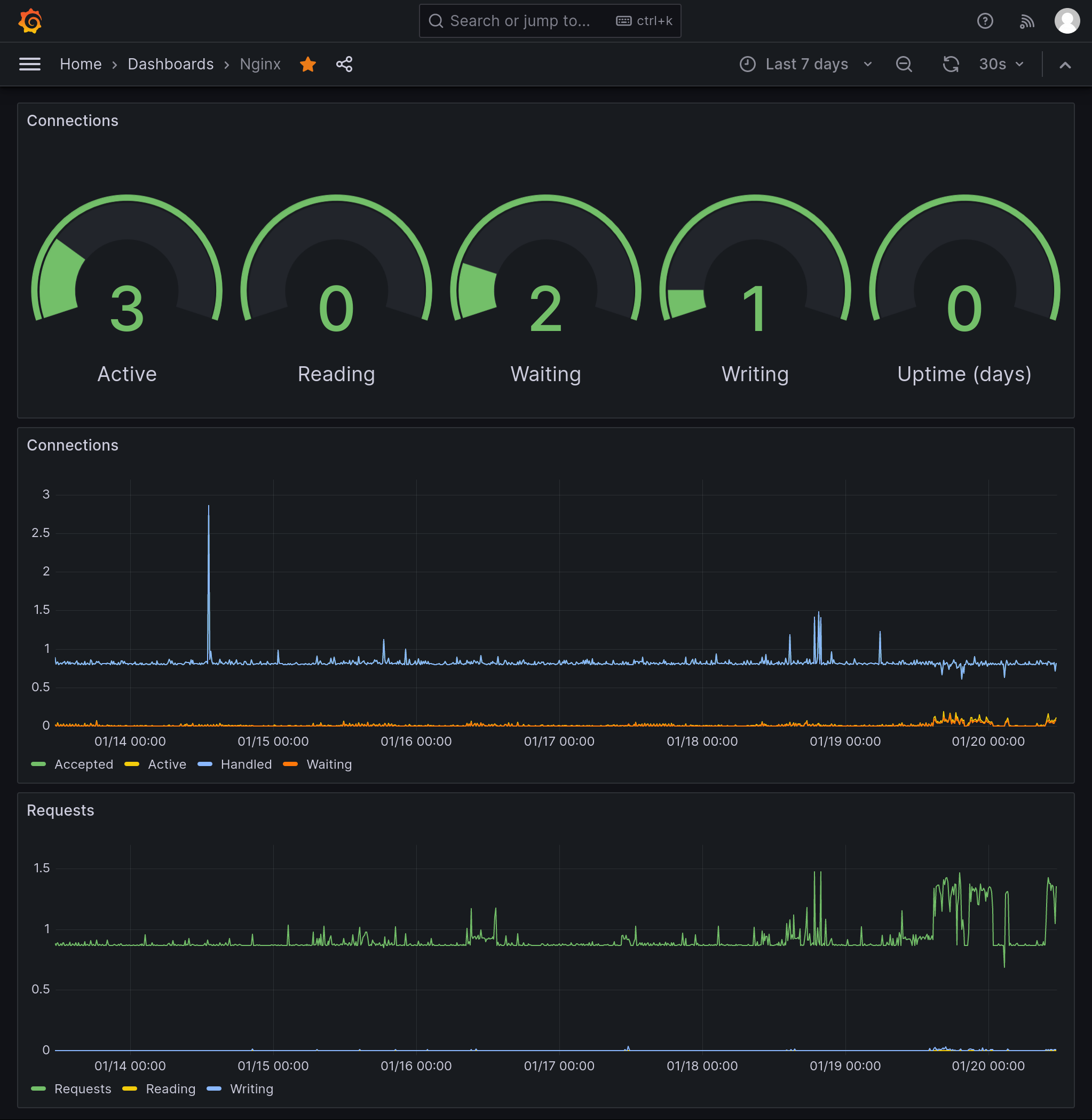 Monitoring Nginx