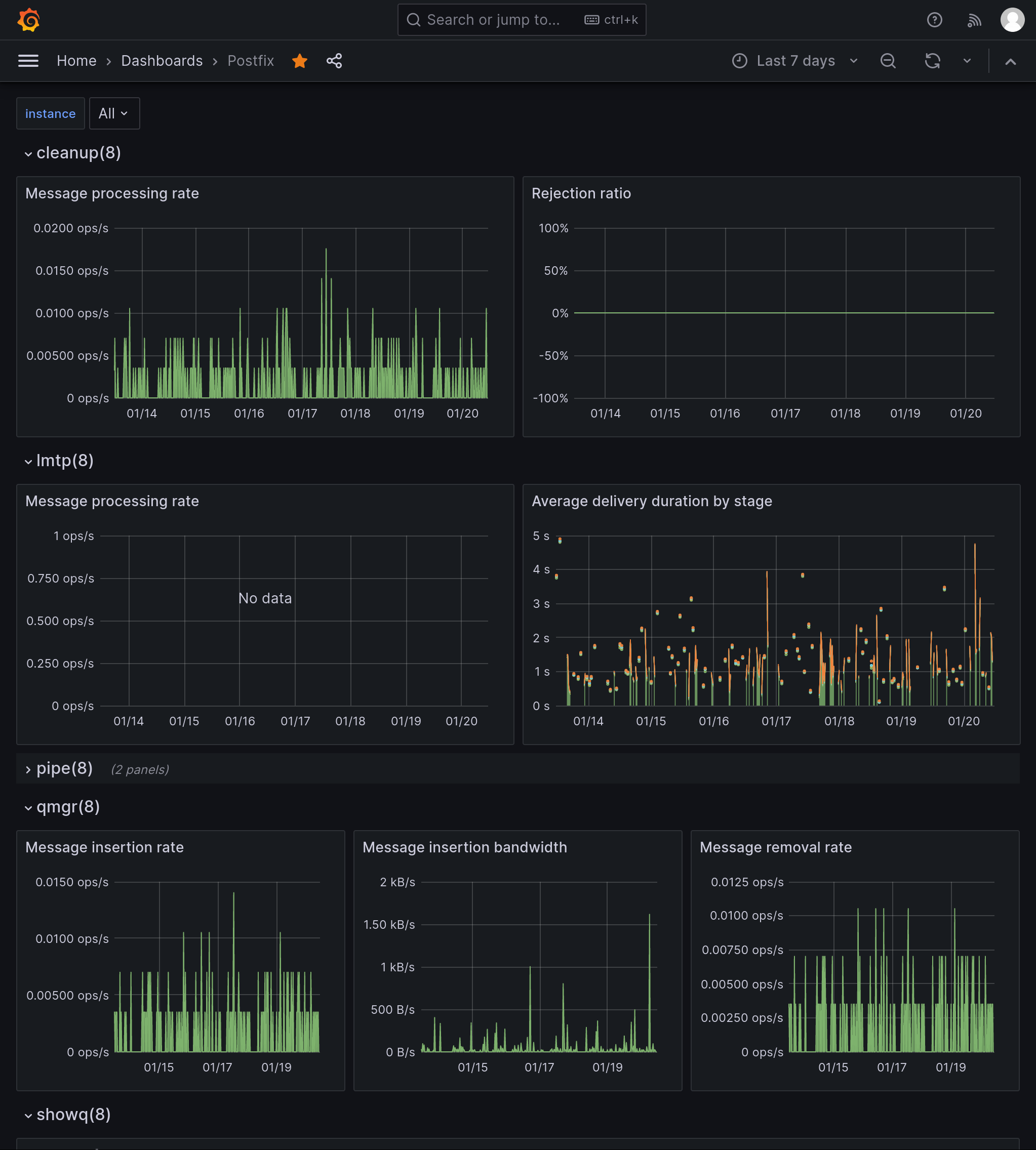 Postfix monitoring