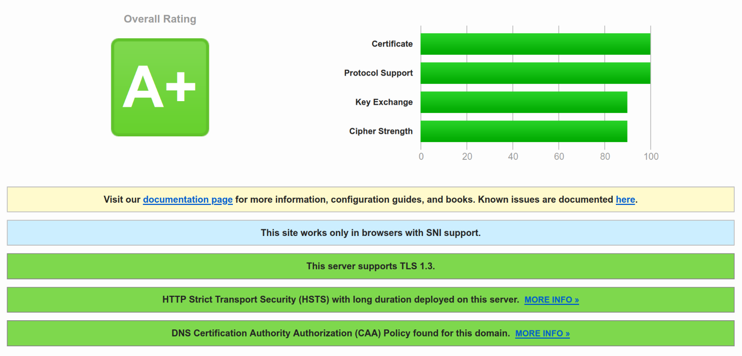 TLS grade demo